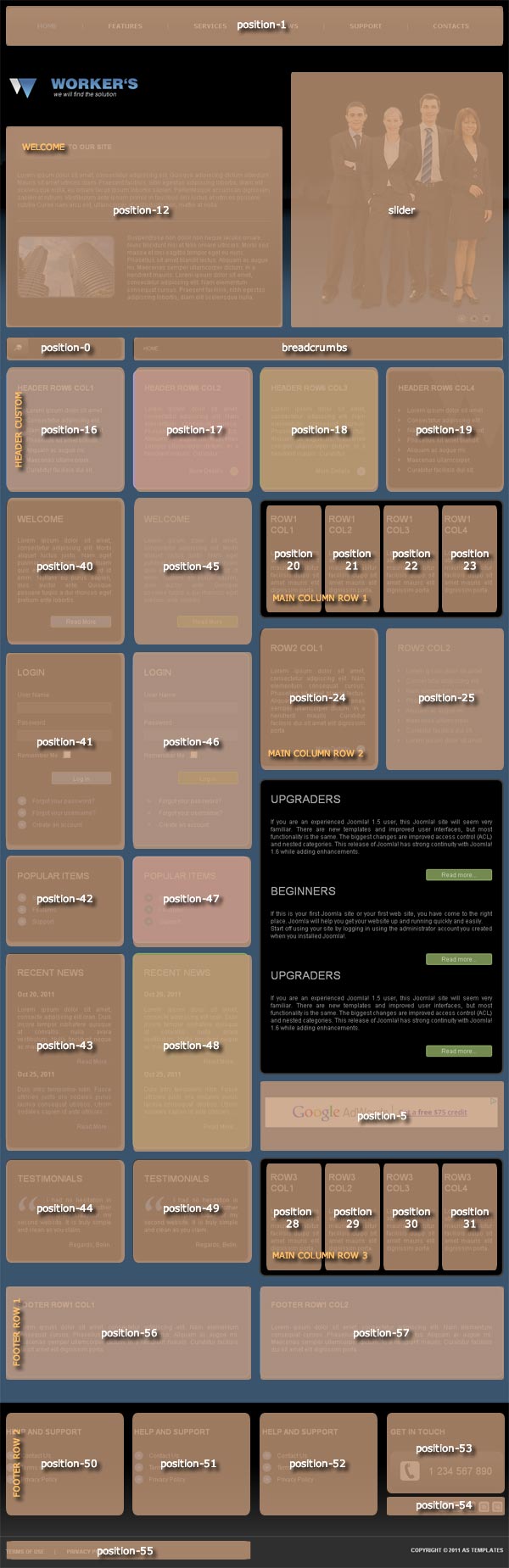 Module Positions